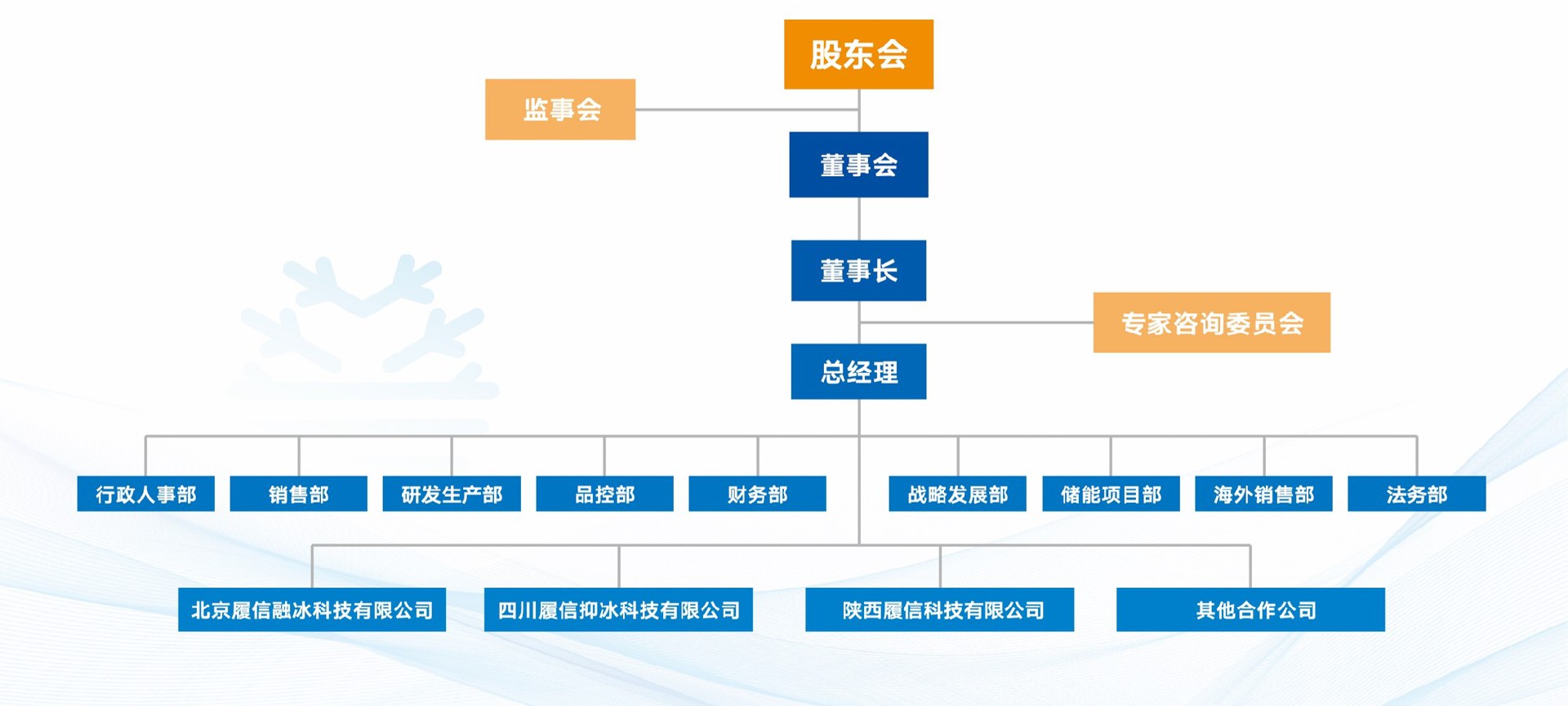 部門機構.jpg